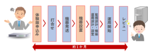 無料調査キャンペーン概要