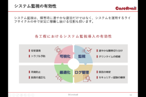 システム監視の有効性