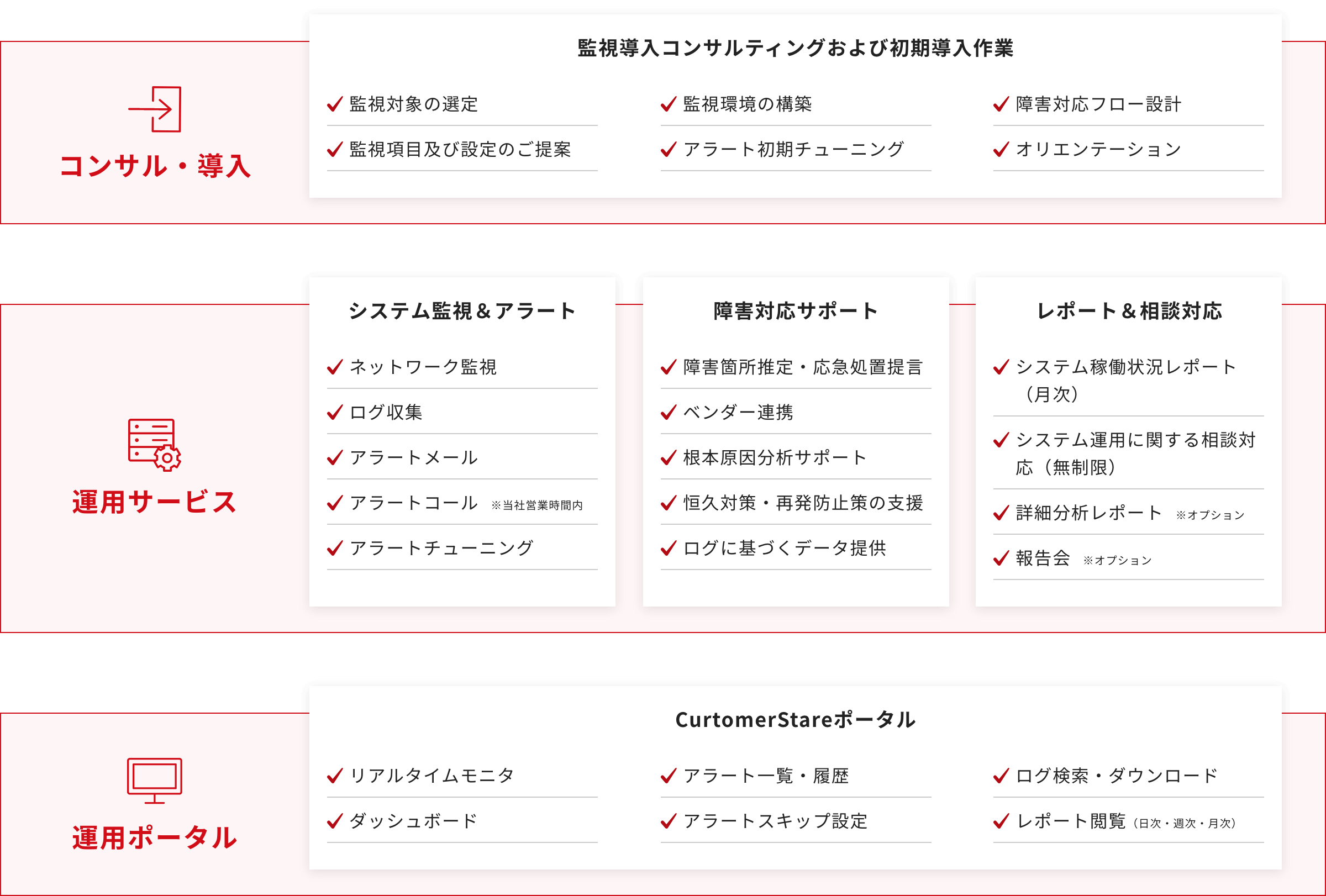 サービス項目一覧