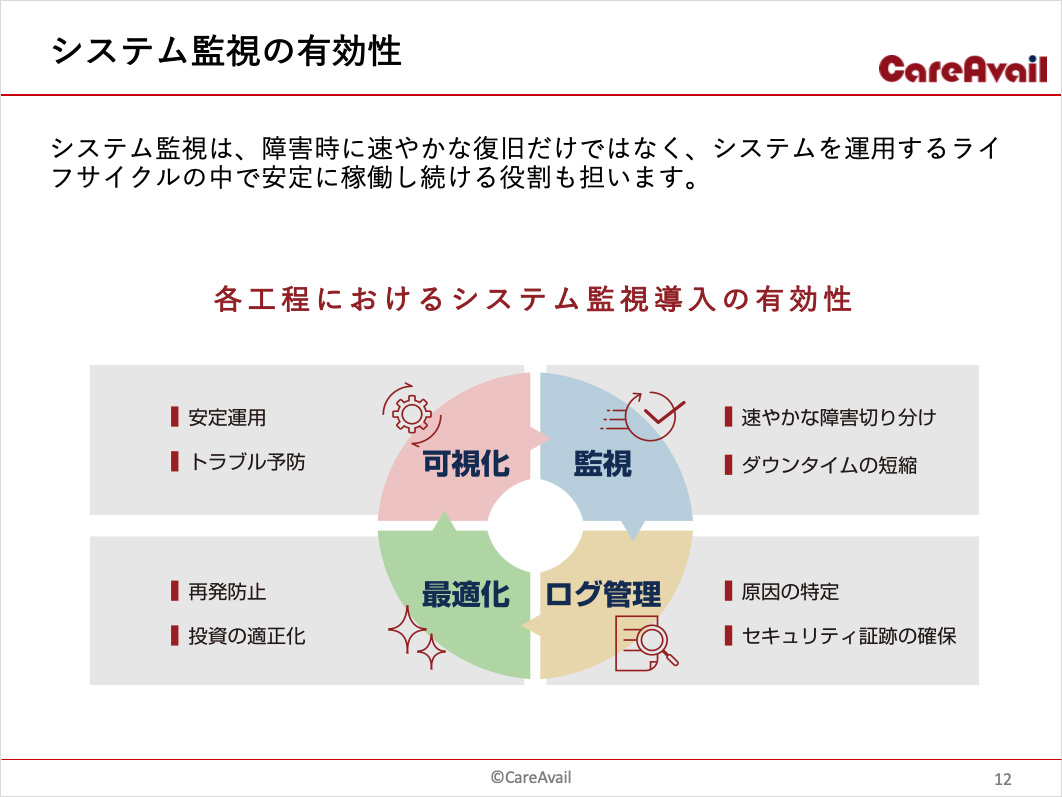 システム監視　基礎編　表紙