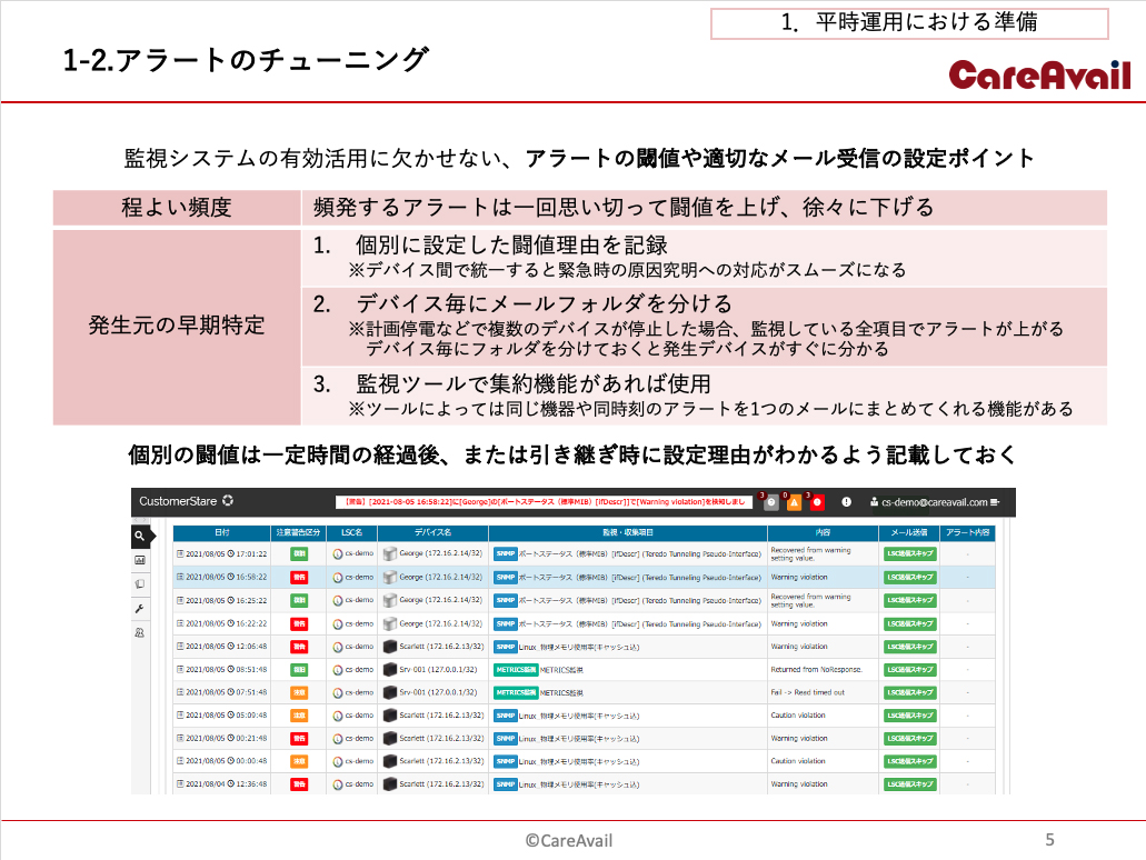 システム監視　導入編　表紙