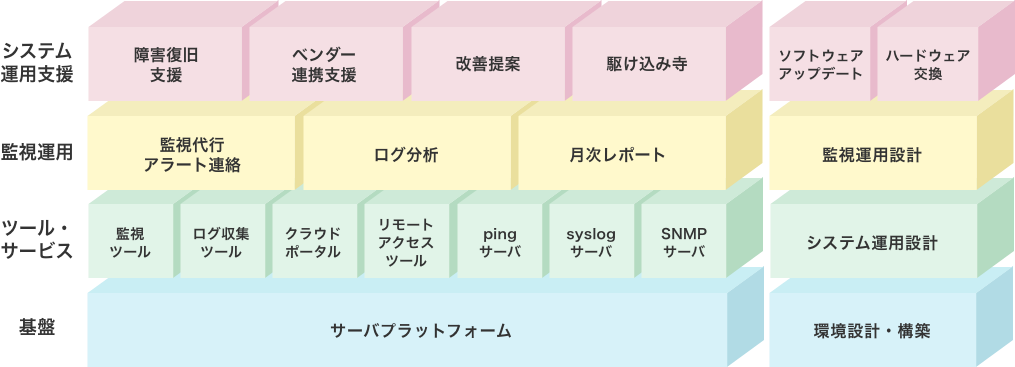 「CustomerStare」のサービスイメージ画像