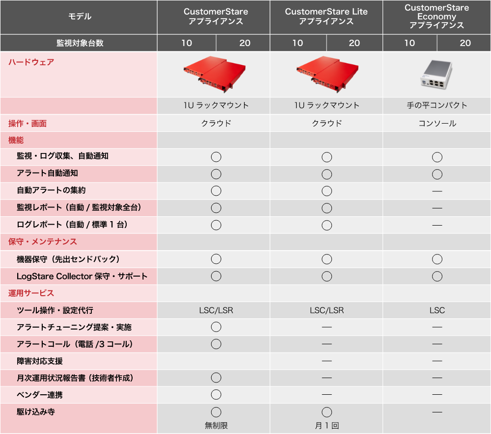 サービス項目一覧