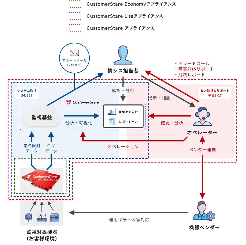 サービス項目一覧