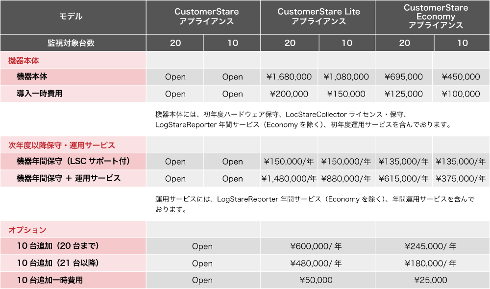 サービス項目一覧