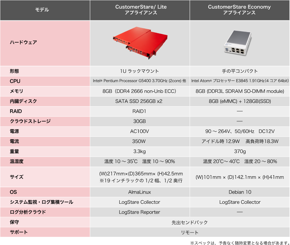 サービス項目一覧